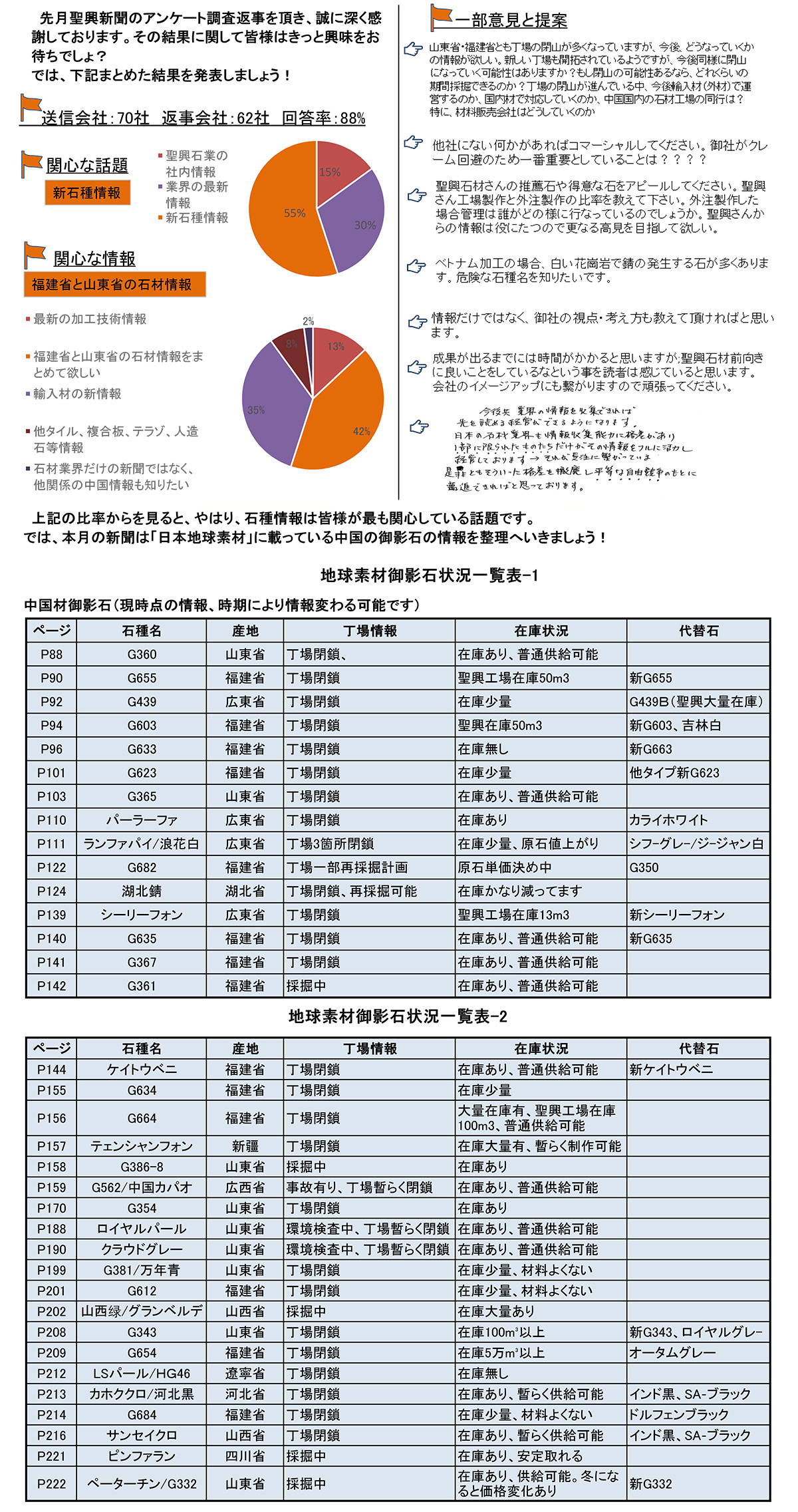 聖興新聞第19回ーアンケート報(bào)告と地球素材整理-1.jpg